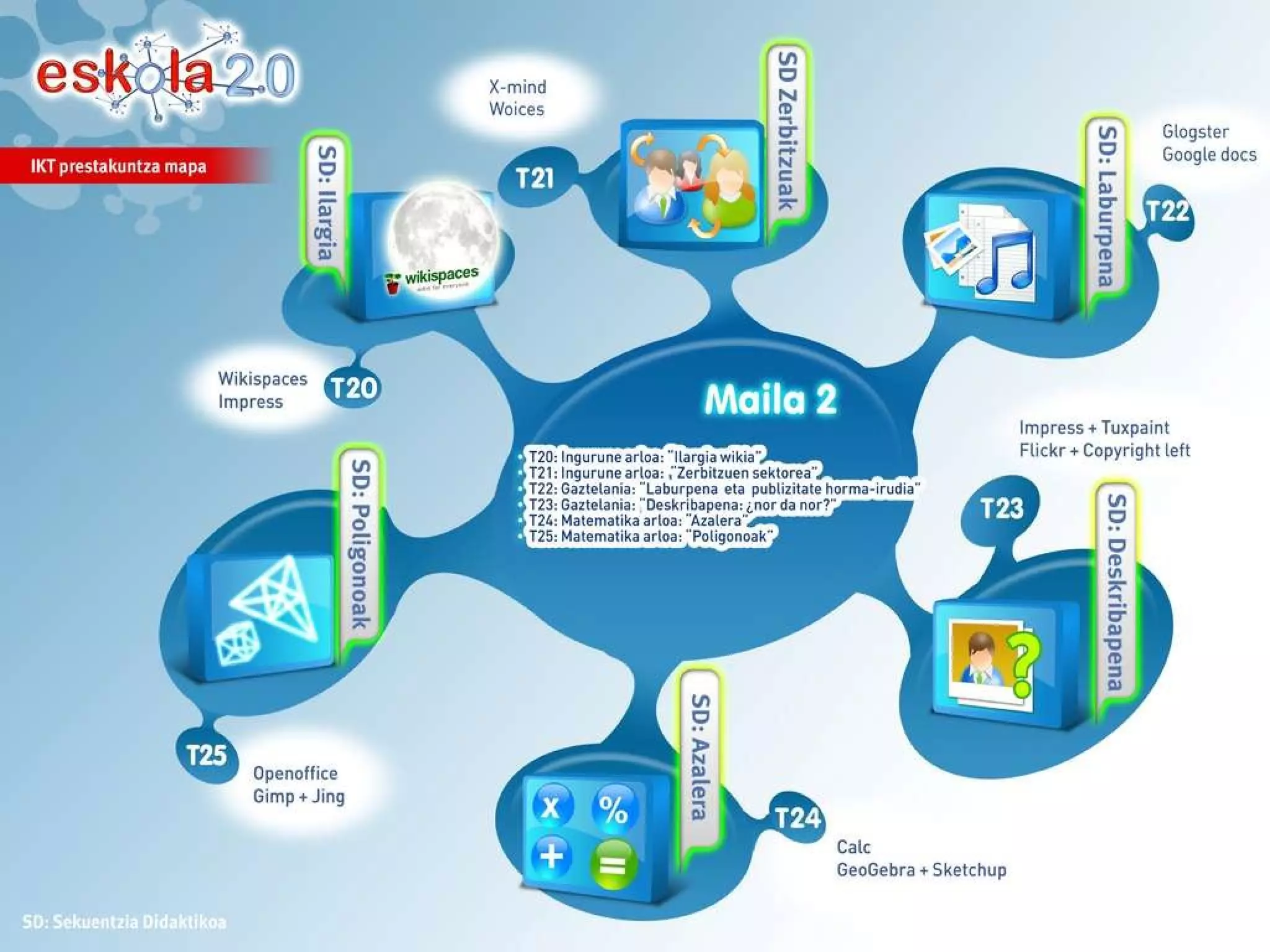 2.0 Ibilbideak 09/27/10 