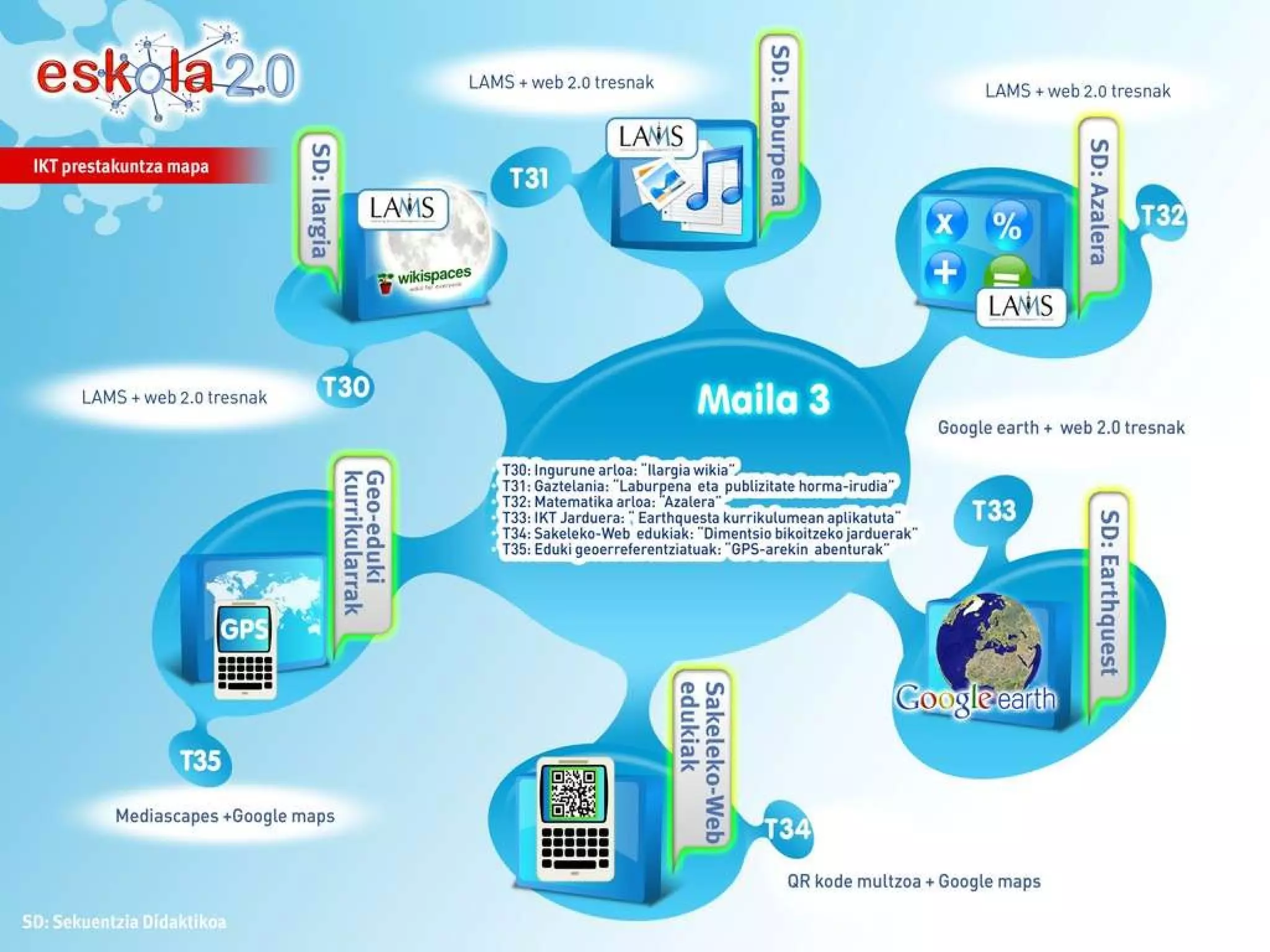 2.0 Ibilbideak 09/27/10 