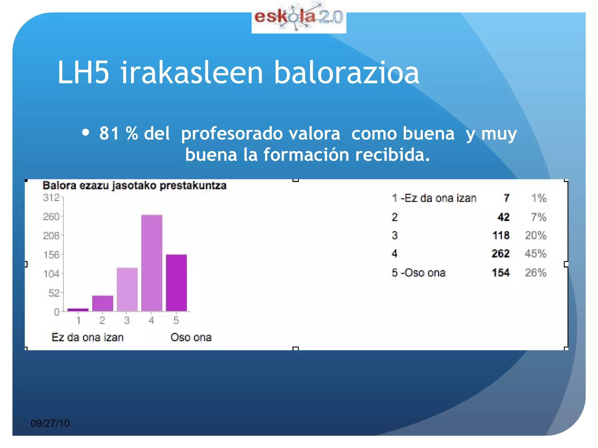LH5 irakasleen balorazioa 81 % del  profesorado valora  como buena  y muy buena la formación recibida. 09/27/10 