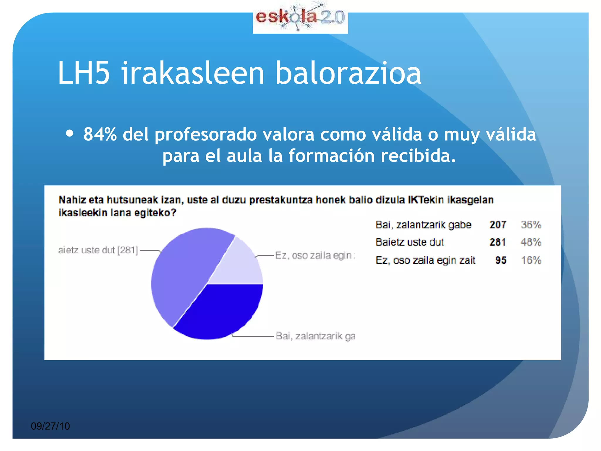 LH5 irakasleen balorazioa 84% del profesorado valora como válida o muy válida para el aula la formación recibida. 09/27/10 