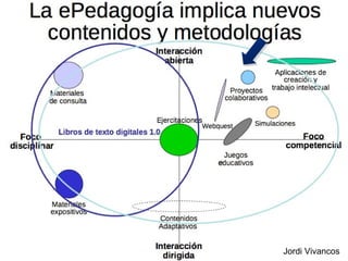 e PEDAGOGIA Internet-ek sarea bezala izugarrizko aukera ematen die irakaslei lankidetzan jarduteko muga geografiko, lingüistiko eta politikoen gainetik eragina izugarri indartuz Jordi Vivancos 