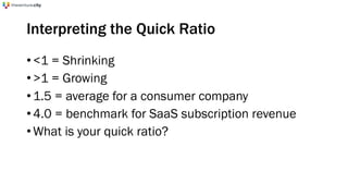 •<1 = Shrinking
•>1 = Growing
•1.5 = average for a consumer company
•4.0 = benchmark for SaaS subscription revenue
•What is your quick ratio?
Interpreting the Quick Ratio
 