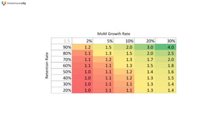 Quick ratio and retention