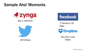 Sample Aha! Moments
Day 1 retention
7 friends in 10
Days
30 Follows
One file in one
folder
Source: GrowHack
 