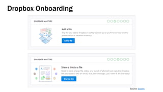 Dropbox Onboarding
Source: Groove
 