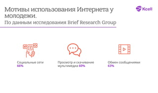 Мотивы использования Интернета у
молодежи.
По данным исследования Brief Research Group
Социальные сети
66%
Обмен сообщениями
63%
Просмотр и скачивание
мультимедиа 60%
 