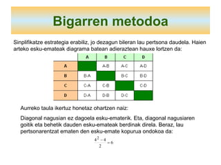 Bigarren metodoa Sinplifikatze estrategia erabiliz, jo dezagun bileran lau pertsona daudela. Haien arteko esku-emateak diagrama batean adieraztean hauxe lortzen da: Aurreko taula ikertuz honetaz ohartzen naiz: Diagonal nagusian ez dagoela esku-ematerik. Eta, diagonal nagusiaren goitik eta behetik dauden esku-emateak berdinak direla. Beraz, lau pertsonarentzat ematen den esku-emate kopurua ondokoa da: 