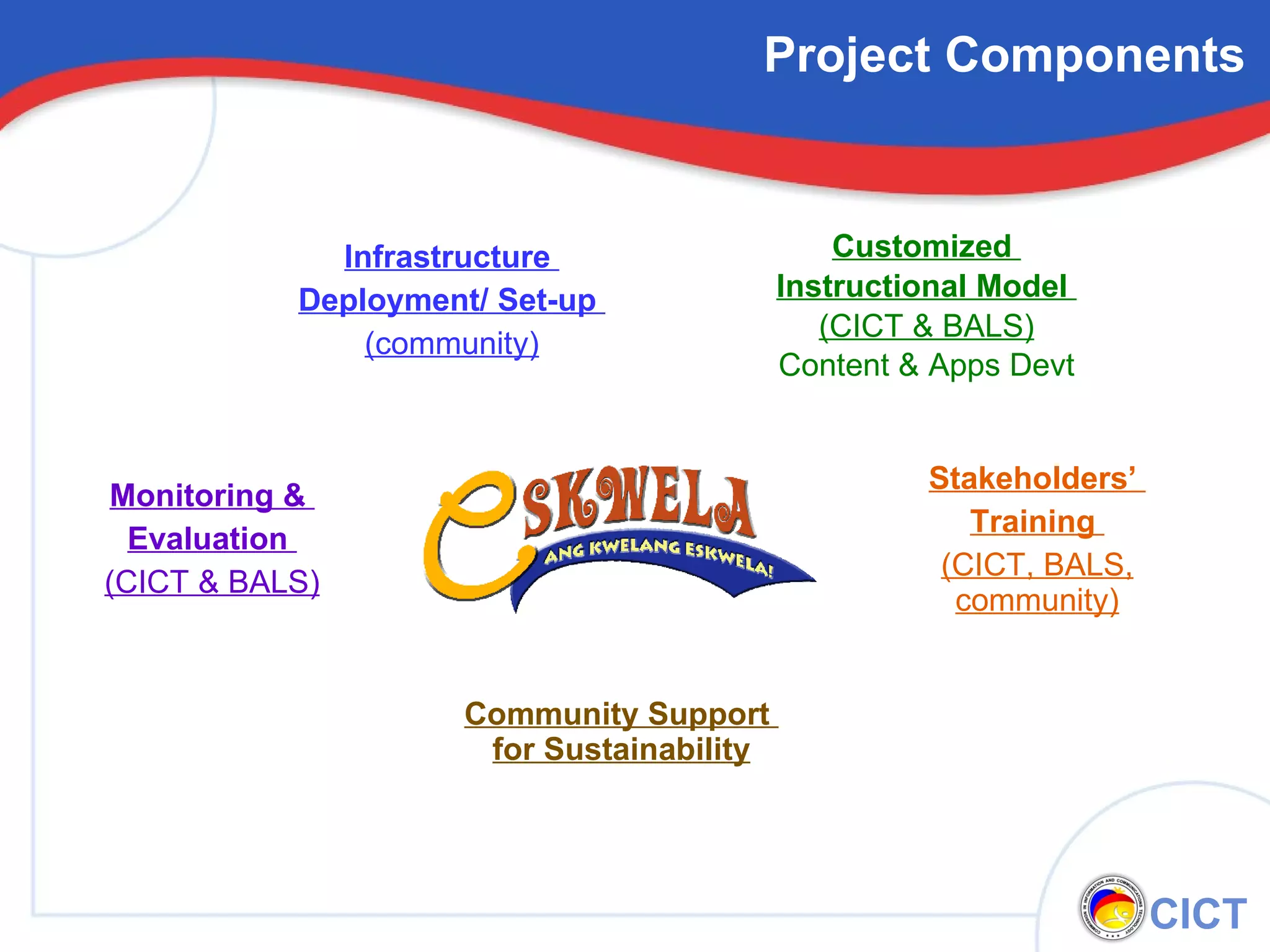 Customized  Instructional Model  (CICT & BALS) Content & Apps Devt Stakeholders’  Training  (CICT, BALS, community) Community Support  for Sustainability Infrastructure  Deployment/ Set-up  (community) Project Components Monitoring &  Evaluation  (CICT & BALS) 