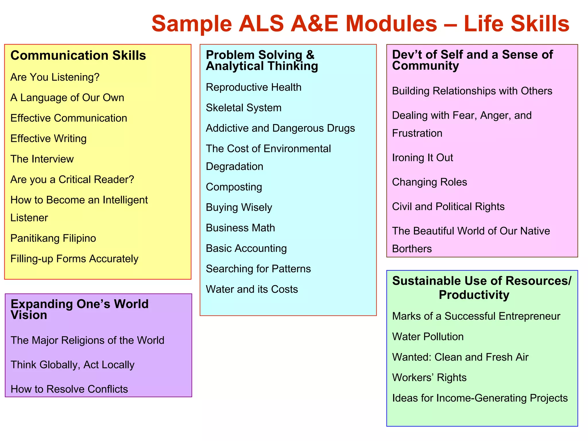 Sample ALS A&E Modules – Life Skills  Communication Skills Are You Listening? A Language of Our Own Effective Communication Effective Writing The Interview Are you a Critical Reader? How to Become an Intelligent Listener Panitikang Filipino Filling-up Forms Accurately Problem Solving & Analytical Thinking Reproductive Health Skeletal System Addictive and Dangerous Drugs The Cost of Environmental Degradation Composting  Buying Wisely Business Math Basic Accounting Searching for Patterns Water and its Costs Sustainable Use of Resources/ Productivity Marks of a Successful Entrepreneur Water Pollution Wanted: Clean and Fresh Air Workers’ Rights Ideas for Income-Generating Projects Dev’t of Self and a Sense of Community Building Relationships with Others Dealing with Fear, Anger, and Frustration Ironing It Out Changing Roles Civil and Political Rights The Beautiful World of Our Native Borthers Expanding One’s World Vision The Major Religions of the World Think Globally, Act Locally How to Resolve Conflicts 