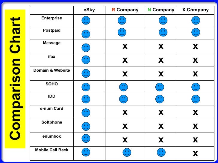 esky comparison