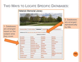 TWO WAYS TO LOCATE SPECIFIC DATABASES:
2. Databases
are arranged
alphabetically
by title.1. Databases
are arranged
based on the
subject area
they cover.
HML
 