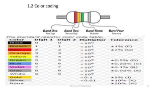 ESL 130- ELECTRICAL & ELECTRONICS WORKSHOP.pdf