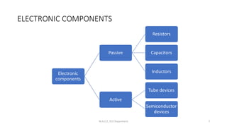 ESL 130- ELECTRICAL & ELECTRONICS WORKSHOP.pdf
