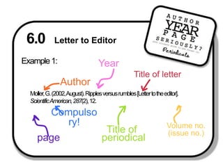 6.0 Letter to Editor Example 1:  YearTitle of letter AuthorMoller, G. (2002, August). Ripples versus rumbles [Letter to the editor]. Scientific American, 287(2), 12.  Compulsory! Volume no. (issue no.)Title of periodicalpage