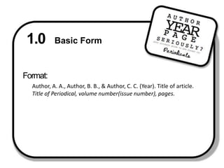 1.0 Basic FormFormat:Author, A. A., Author, B. B., & Author, C. C. (Year). Title of article. Title of Periodical, volume number(issue number), pages.