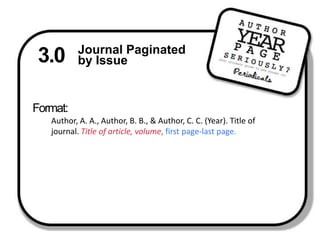 3.0 Journal Paginatedby IssueFormat: Author, A. A., Author, B. B., & Author, C. C. (Year). Title of journal. Title of article, volume, first page-last page.