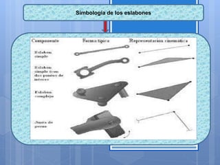 Simbología de los eslabones
 