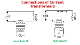 Connections of Current
Transformers
Single-Ratio CT Multi-Ratio CT
 