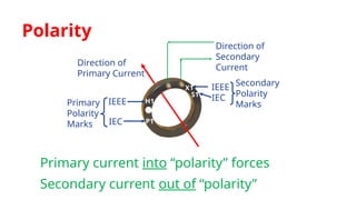 Direction of
Primary Current
Direction of
Secondary
Current
H1
X1
P1
IEEE
IEC
Primary
Polarity
Marks
IEEE
IEC
S1
Secondary
Polarity
Marks
Polarity
Primary current into “polarity” forces
Secondary current out of “polarity”
 