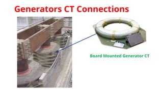 Generators CT Connections
Board Mounted Generator CT
 
