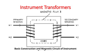 Basic Construction and Magnetic Circuit of Instrument
Instrument Transformers
 