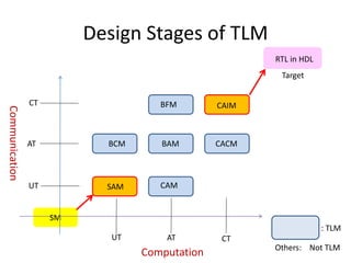 Tlm Abcd Esl basics | PPTX