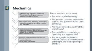 Mechanics
• Demonstrates mastery of conventions
• Few errors of spelling, punctuation,
capitalization, paragraphing
• Occasional errors of spelling, punctuation,
capitalization, paragraphing but meaning
not obscured
•Major problems in simple/complex constructions
•Frequent errors of negation, agreement, tense, number, word
order/function, articles, pronouns, prepositions and/or
fragments, run-ons, deletions
•Meaning confused or obscured
•Virtually no mastery of sentence construction rules
•Dominated by errors
•Does not communicate
•OR Not enough to be evaluated
Points to assess in the essay:
› Are words spelled correctly?
› Are periods, commas, semicolons,
dashes, and question marks used
correctly?
› Are words divided correctly at the
end of lines?
› Are capital letters used where
necessary and appropriate?
› Are paragraphs indented to
indicate the end of one sequence
of thought and the beginning of
another?
 