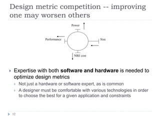 Design metric competition -- improving
one may worsen others
12
 Expertise with both software and hardware is needed to
optimize design metrics
 Not just a hardware or software expert, as is common
 A designer must be comfortable with various technologies in order
to choose the best for a given application and constraints
SizePerformance
Power
NRE cost
 