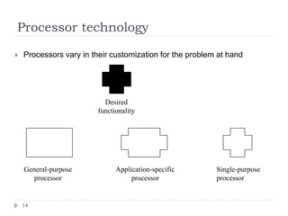 Processor technology
14
 Processors vary in their customization for the problem at hand
General-purpose
processor
Single-purpose
processor
Application-specific
processor
Desired
functionality
 