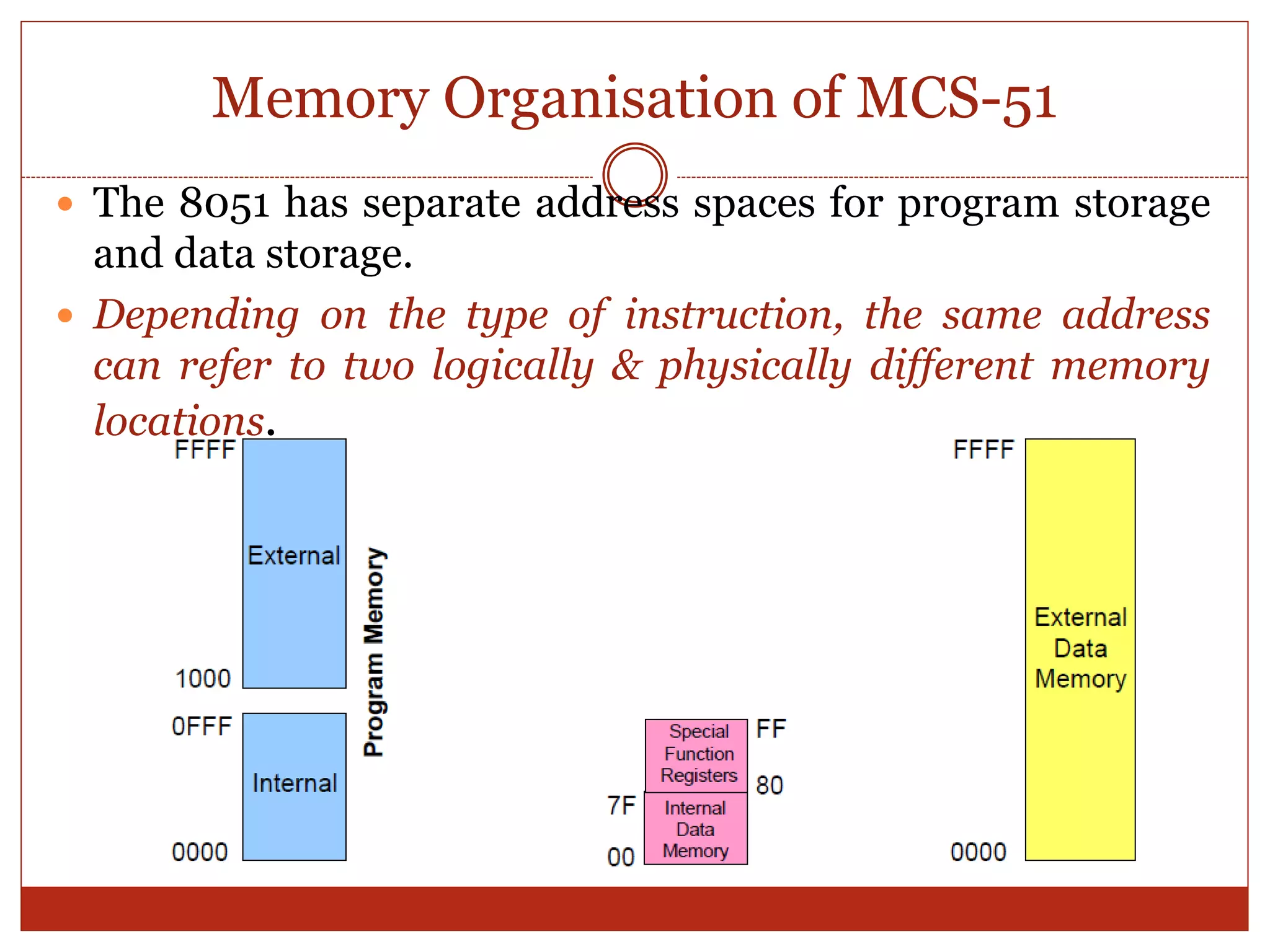 Memory Organisation of MCS-51
 The 8051 has separate address spaces for program storage
and data storage.
 Depending on the type of instruction, the same address
can refer to two logically & physically different memory
locations.
 
