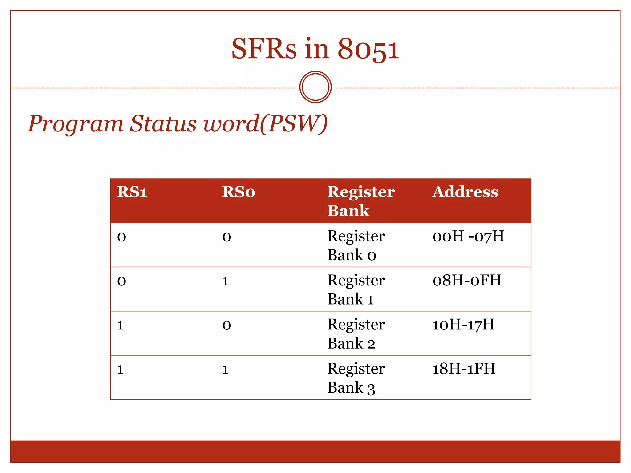 SFRs in 8051
Program Status word(PSW)
RS1 RS0 Register
Bank
Address
0 0 Register
Bank 0
00H -07H
0 1 Register
Bank 1
08H-0FH
1 0 Register
Bank 2
10H-17H
1 1 Register
Bank 3
18H-1FH
 