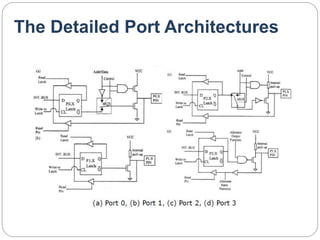Hardware View of Intel 8051 | PPTX