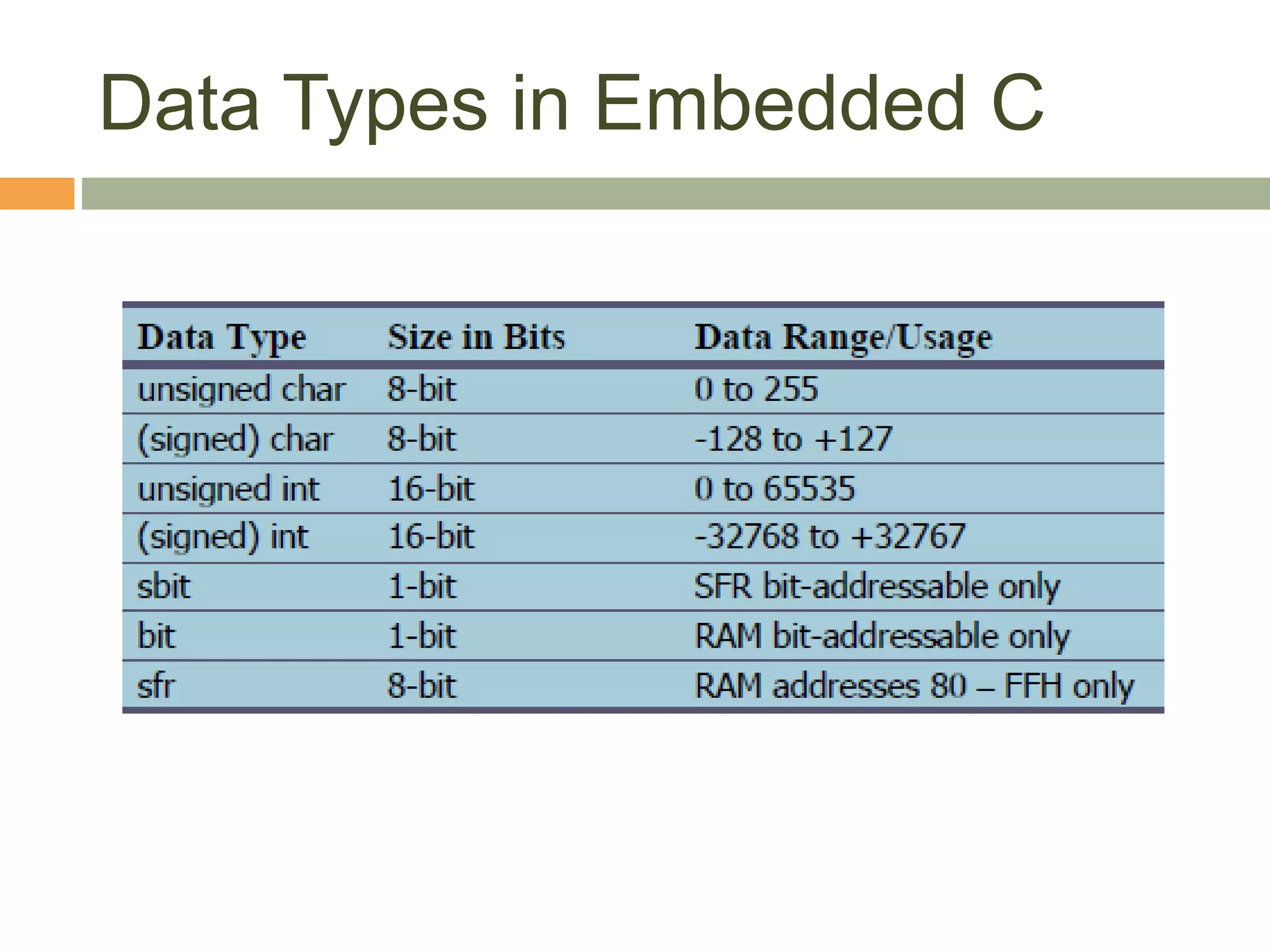Data Types in Embedded C
 