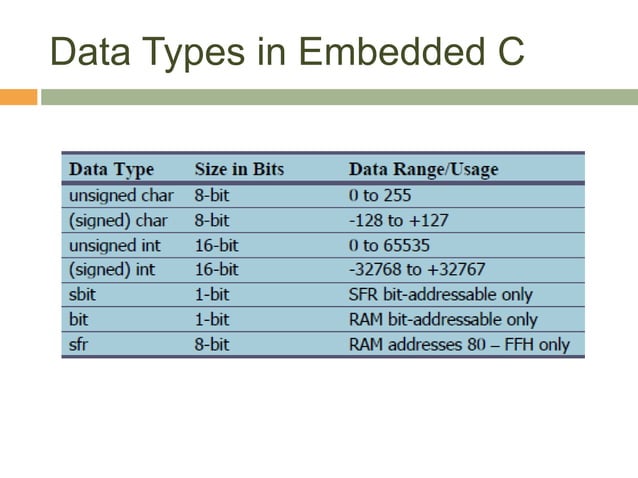 Intel 8051 Programming in C | PPT