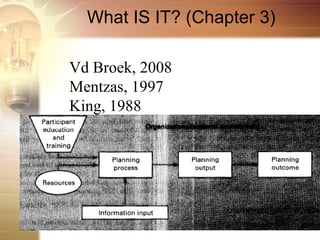 What IS IT? (Chapter 3)

Vd Broek, 2008
Mentzas, 1997
King, 1988
 