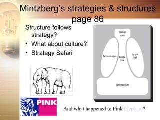 Mintzberg’s strategies & structures
             page 86
 Structure follows
   strategy?
 • What about culture?
 • Strategy Safari




             And what happened to Pink Elephant?
 