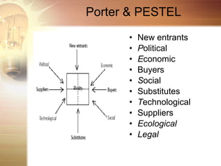 Porter & PESTEL
      •   New entrants
      •   Political
      •   Economic
      •   Buyers
      •   Social
      •   Substitutes
      •   Technological
      •   Suppliers
      •   Ecological
      •   Legal
 