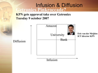Infusion & Diffusion
  Getronics Pinkroccade?
  KPN gets approval take over Getronics
  Tuesday 9 october 2007

                      Amazon

                                          Eric van der Meijden
                         University       ICT director KPN
                                Bank
Diffusion




                      Infusion
 