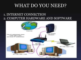 WHAT DO YOU NEED?1. INTERNET CONNECTION2. COMPUTER HARDWARE AND SOFTWARE