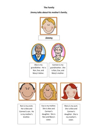 The Family

             Jimmy talks about his mother’s family.




                              Jimmy




                 Alex is my           Carmen is my
             grandfather. He is    grandmother. She
               Ron, Eve, and        is Ron, Eve, and
               Mary’s father.       Mary’s mother.




 Ron is my uncle.        Eva is my mother.        Mary is my aunt.
   He is Alex and          She is Alex and         She is Alex and
Carmen’s son. He             Carmen’s                Carmen’s
  is my mother’s          daughter. She is        daughter. She is
      brother.            Ron and Mary’s            my mother’s
                                sister.                sister.
 