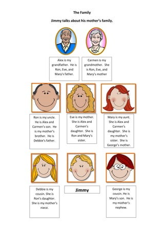 The Family

             Jimmy talks about his mother’s family.




                  Alex is my            Carmen is my
              grandfather. He is     grandmother. She
                Ron, Eve, and         is Ron, Eve, and
                Mary’s father.         Mary’s mother




 Ron is my uncle.          Eve is my mother.        Mary is my aunt.
   He is Alex and            She is Alex and         She is Alex and
Carmen’s son. He               Carmen’s                 Carmen’s
  is my mother’s            daughter. She is        daughter. She is
  brother. He is            Ron and Mary’s            my mother’s
 Debbie’s father.                 sister.             sister. She is
                                                    George’s mother.




   Debbie is my                                           George is my
                               Jimmy
  cousin. She is                                          cousin. He is
 Ron’s daughter.                                         Mary’s son. He is
She is my mother’s                                        my mother’s
       niece.                                               nephew.
 