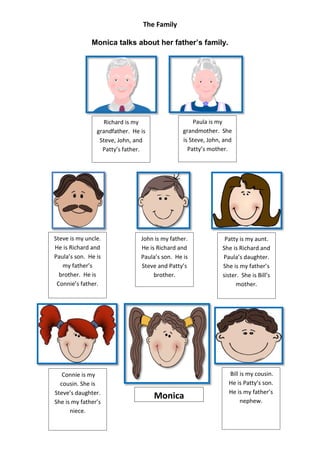 The Family

              Monica talks about her father’s family.




                   Richard is my                    Paula is my
                grandfather. He is              grandmother. She
                 Steve, John, and               is Steve, John, and
                  Patty’s father.                 Patty’s mother.




Steve is my uncle.              John is my father.              Patty is my aunt.
He is Richard and               He is Richard and              She is Richard and
Paula’s son. He is              Paula’s son. He is             Paula’s daughter.
   my father’s                  Steve and Patty’s              She is my father’s
  brother. He is                     brother.                  sister. She is Bill’s
 Connie’s father.                                                   mother.




   Connie is my                                                  Bill is my cousin.
  cousin. She is                                                 He is Patty’s son.
Steve’s daughter.                                                He is my father’s
                                     Monica                           nephew.
She is my father’s
      niece.
 