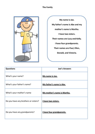 The Family




                                                             My name is Joe.

                                                 My father’s name is Abe and my

                                                    mother’s name is Martha.

                                                         I have two sisters.

                                                  Their names are Lucy and Kelly.

                                                     I have four grandparents.

                                                    Their names are Paul, Ellen,

                                                       Donald, and Victoria.




Questions                                                Joe’s Answers


What’s your name?                      My name is Joe.


What’s your father’s name?             My father’s name is Abe.


What’s your mother’s name              My mother’s name is Martha.


Do you have any brothers or sisters?   I have two sisters.



Do you have any grandparents?          I have four grandparents.
 