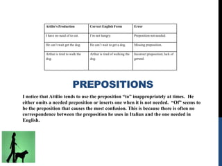 Attilio’s Production          Correct English Form             Error

           I have no need of to eat.     I’m not hungry.                  Preposition not needed.

           He can’t wait get the dog.    He can’t wait to get a dog.      Missing preposition.

           Arthur is tired to walk the   Arthur is tired of walking the   Incorrect preposition; lack of
           dog.                          dog.                             gerund.




                               PREPOSITIONS
I notice that Attilio tends to use the preposition “to” inappropriately at times. He
either omits a needed preposition or inserts one when it is not needed. “Of” seems to
be the preposition that causes the most confusion. This is because there is often no
correspondence between the preposition he uses in Italian and the one needed in
English.
 