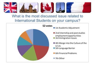 What is the most discussed issue related to International Students on your campus?