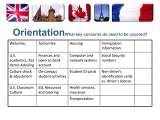 OrientationWhat key concerns do need to be covered?