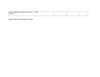 new knowledge to their own lives or a new   about.
situation.



TIME TABLE FOR 2 WEEKEND COURSE
 