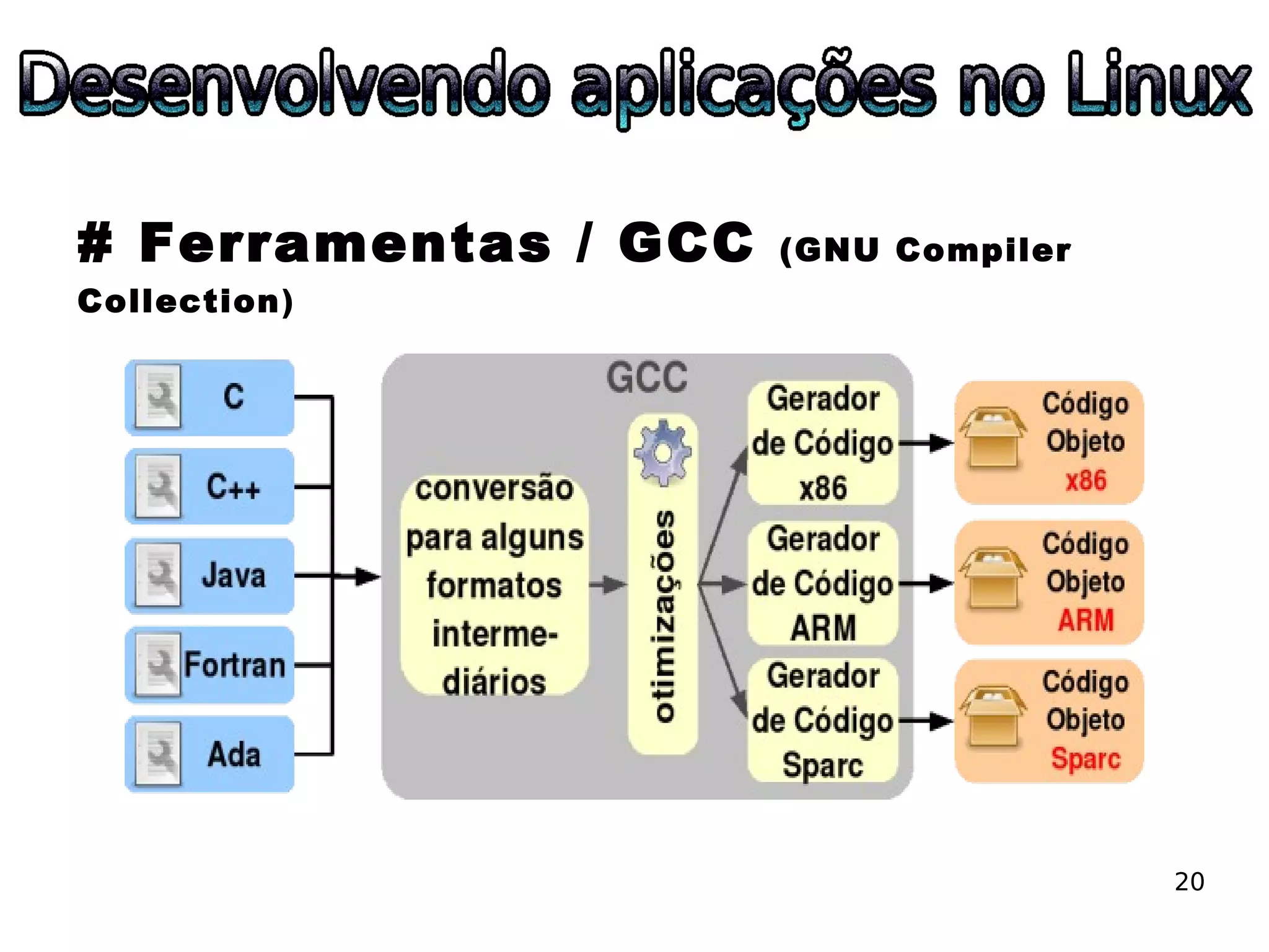 ESLPE 2008 - Desenvolvendo aplicações no Linux