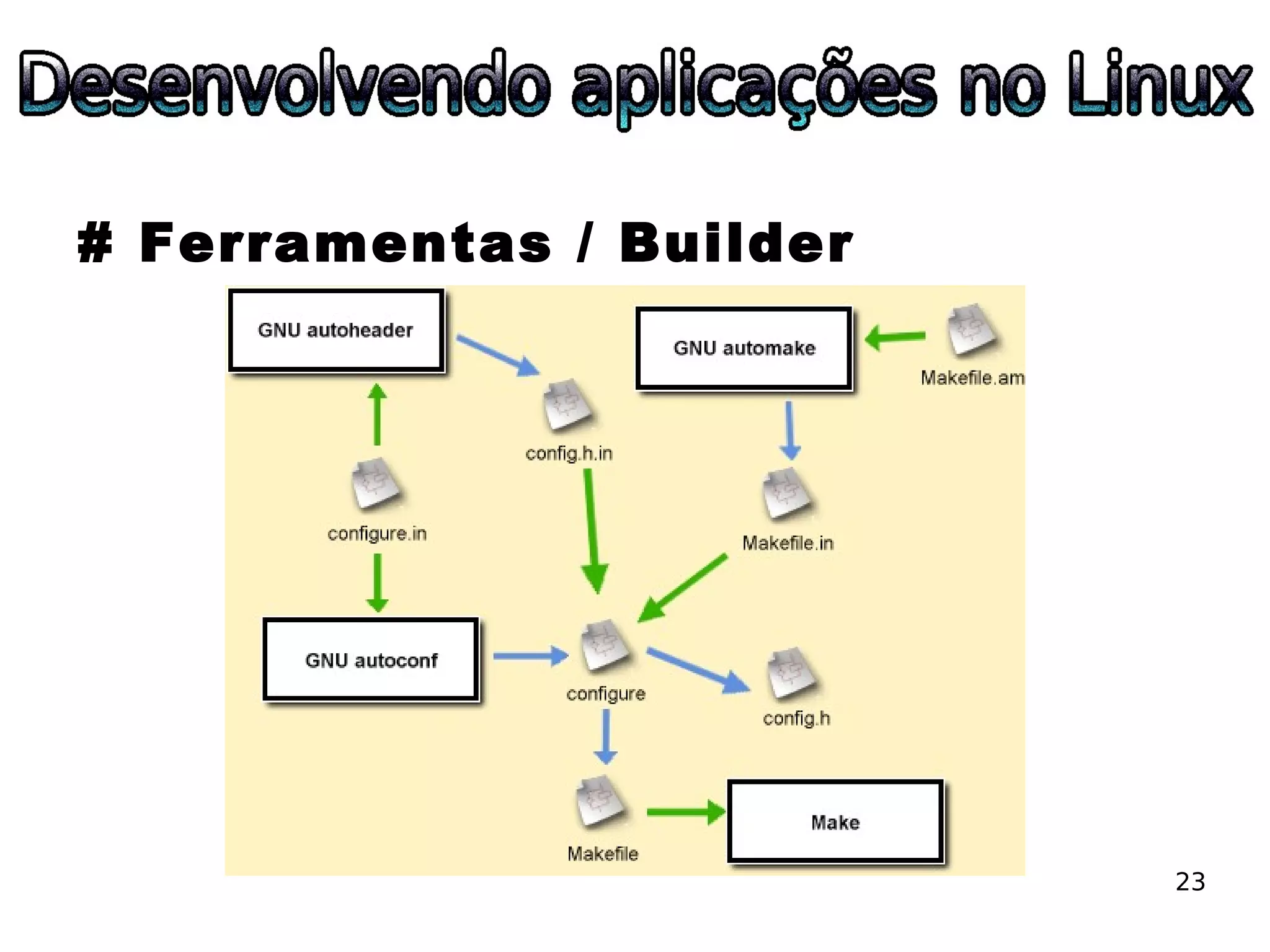 ESLPE 2008 - Desenvolvendo aplicações no Linux