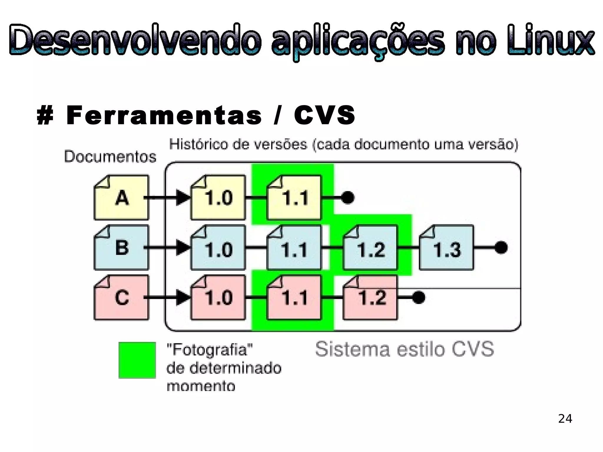 ESLPE 2008 - Desenvolvendo aplicações no Linux